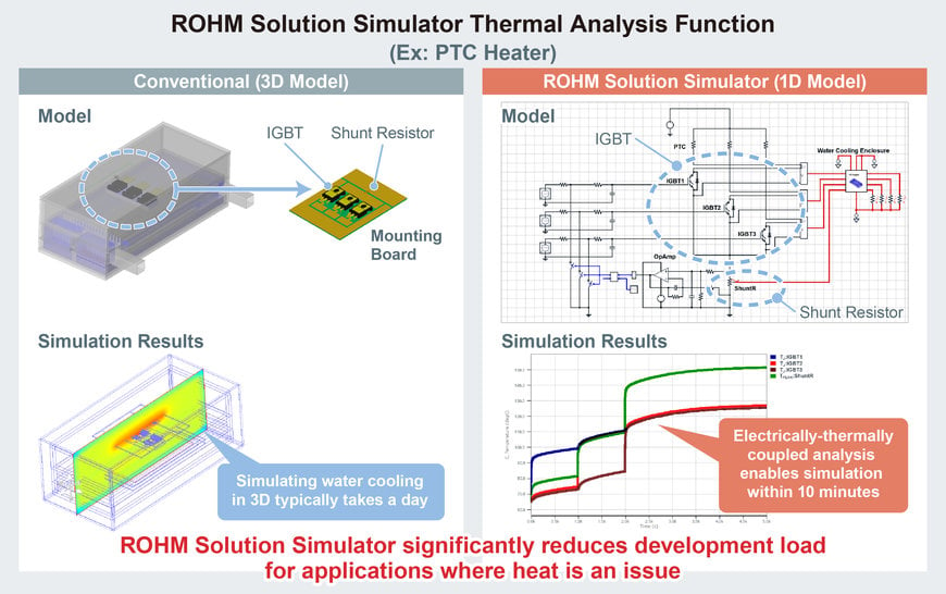 MISE À JOUR DU ROHM SOLUTION SIMULATOR: NOUVELLE FONCTION D'ANALYSE THERMIQUE